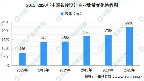 我國集成電路產業結構布局分析 以集成電路設計為核心視角