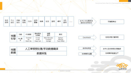 GoWithMi任軼 去中心化位置服務，區塊鏈與現實世界的橋梁