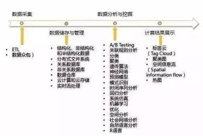 大數據全景透視 從構成、特點到技術、處理與應用