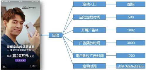 構建智能電商數據倉庫 用戶行為數據采集的實踐與策略