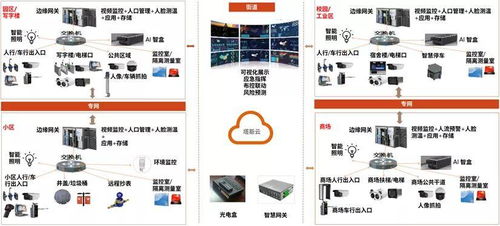 西人馬攜手聯通物聯網，以數據采集驅動智慧農業與智慧城市創新